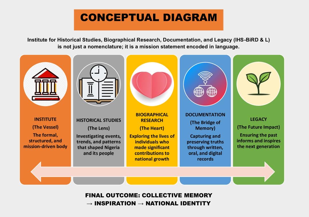 Digitising the Digi-prived